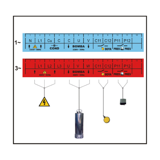 Cuadro Eléctrico Amc-P