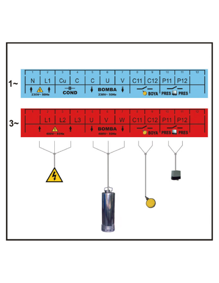 Cuadro Eléctrico Amc-P