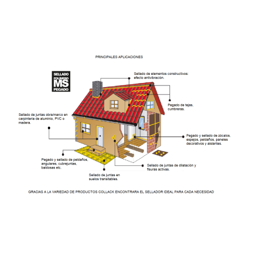 Sellador Polímero TOT-MS RAPID Blanco 280 Ml. COLLAK