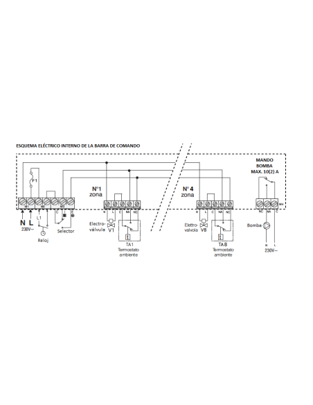 BARRA DE CONEXIONES PARA 4 ZONAS