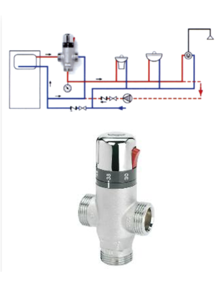 Mezclador Termostático Sanitario 1 M-M-M
