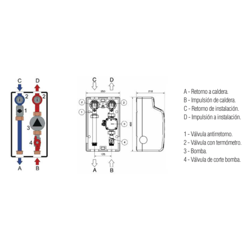 Grupo Circulación Directo