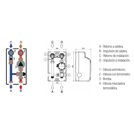 Grupo Circulación Punto Fijo
