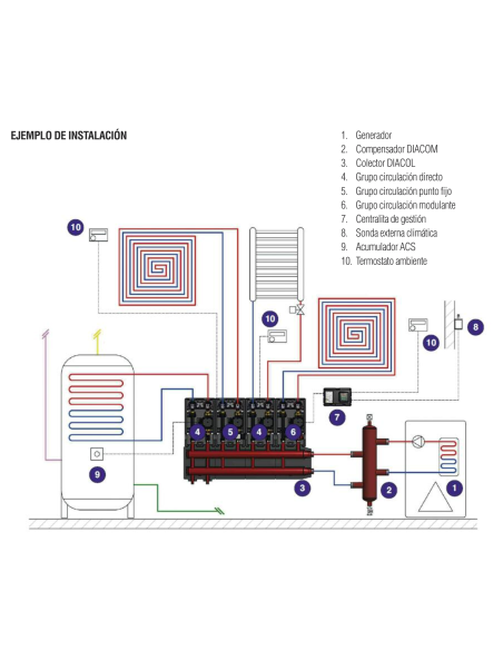 Grupo Circulación Modulante