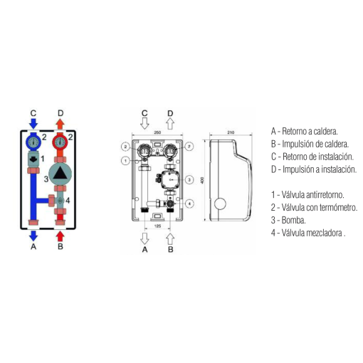 Grupo Circulación Modulante