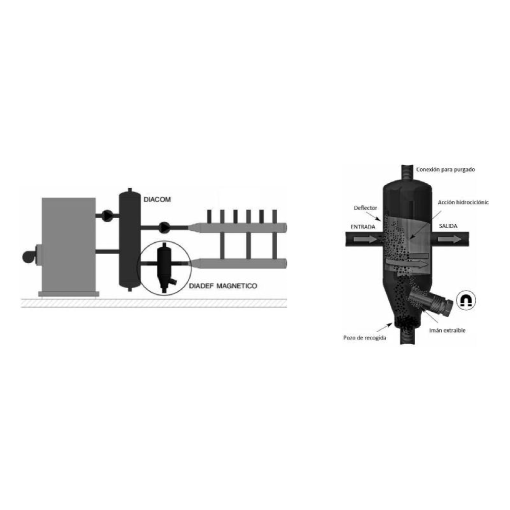 Desfangador Magnético DN Con Aislamiento De Conexión Embridada