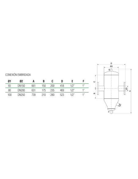 Desfangador Magnético DN Con Aislamiento De Conexión Embridada