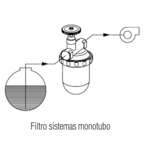 Filtro OILPUR Para Gasóleo En Sistema Monotubo