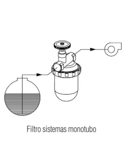 Filtro OILPUR Para Gasóleo En Sistema Monotubo