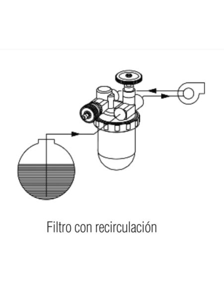 Filtro Para Gasóleo OILPUR Con Recirculación
