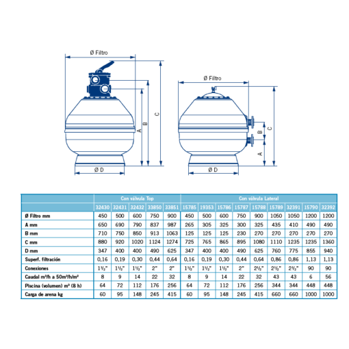 Filtre piscine Vesubio ASTRALPOOL