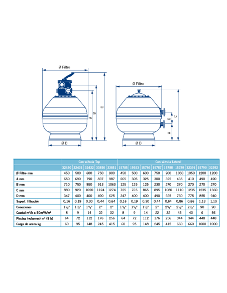 Filtro Vesubio  L/H Con Válvula Lateral ASTRALPOOL