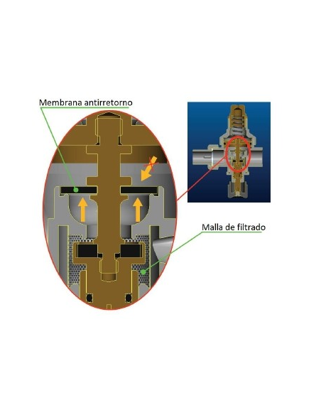 Válvula De Alimentación PICOS 1/2" Con Manómetro