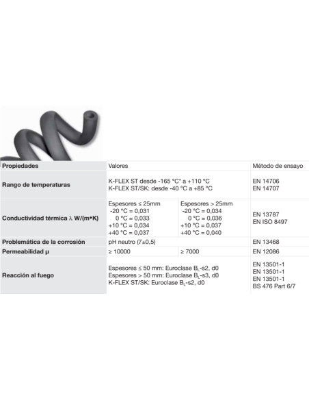 Tubo Aislante Gris K-FLEX-ST
