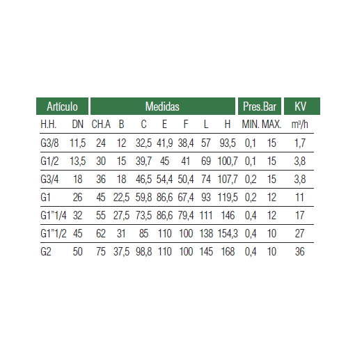 Electrov. P/Agua Nc 15 Bar - 3/8"