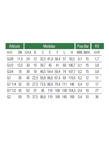 Electrov. P/Agua Nc 15 Bar - 3/8"