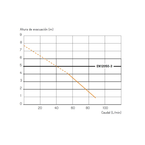 Triturador Para WC SANITRIT