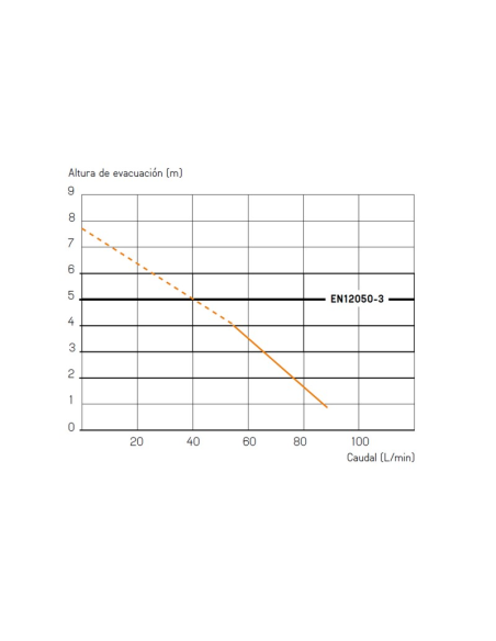 Triturador Para WC SANITRIT
