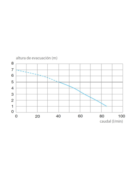 SANITOP - Triturador para WC y lavabo