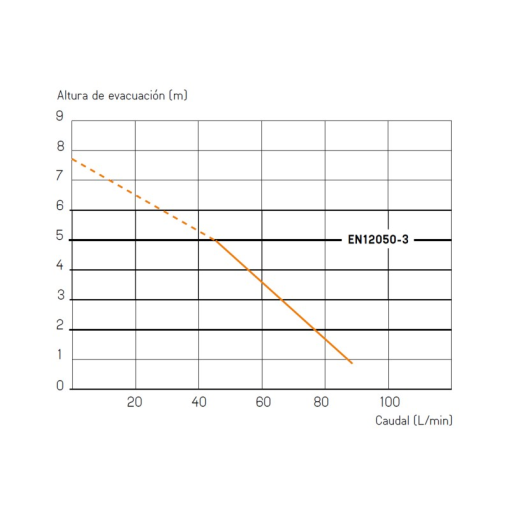 Triturador Para WC, Lavabo, Ducha Y Bidé SANIPRO
