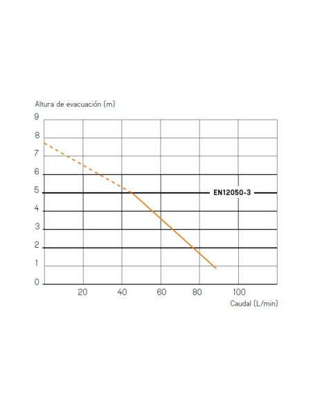 Triturador Para WC, Lavabo, Ducha Y Bidé SANIPRO