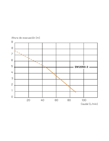 Triturador De Gran Capacidad Para WC, Lavabo, Ducha Y Bidé SANIPLUS