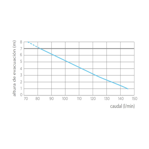 Triturador Colectividades Para WC, Lavabo, Ducha Y Bidé SANIBEST PRO