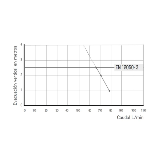 SANISLIM - Triturador para WC, lavabo, ducha y bidé