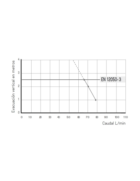 SANISLIM - Triturador para WC, lavabo, ducha y bidé