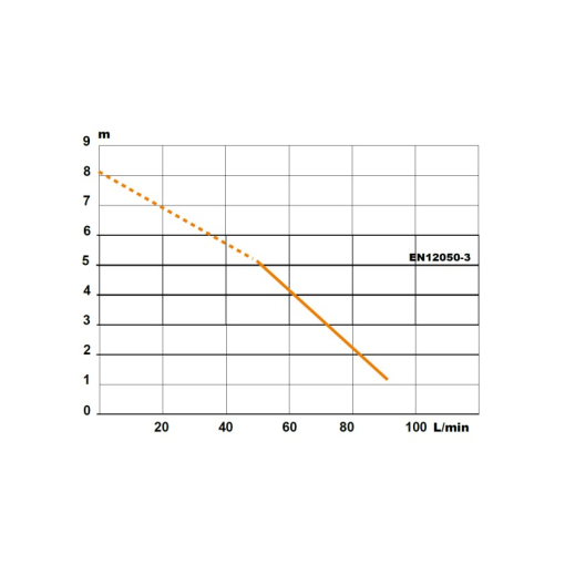 Triturador Empotrable Para WC, Lavabo, Ducha Y Bidé SANIPACK