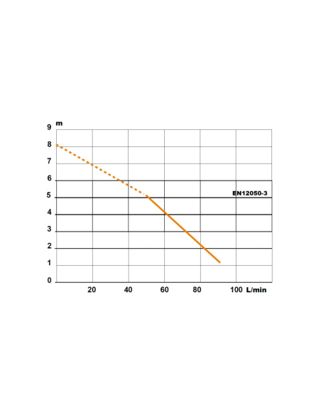 Triturador Empotrable Para WC, Lavabo, Ducha Y Bidé SANIPACK