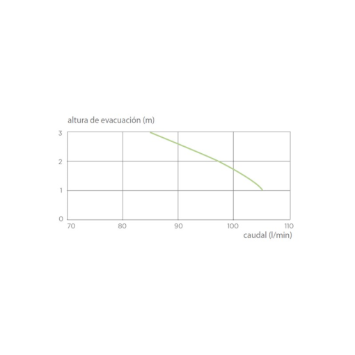 Inodoro Con Triturador Incorporado SANICOMPACT C43