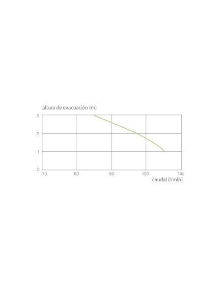 Inodoro Con Triturador Incorporado SANICOMPACT PRO