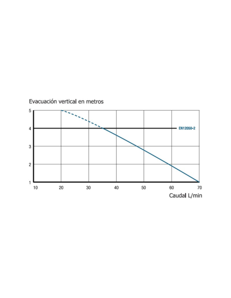SANISHOWER - Bomba para lavabo, ducha y bidé
