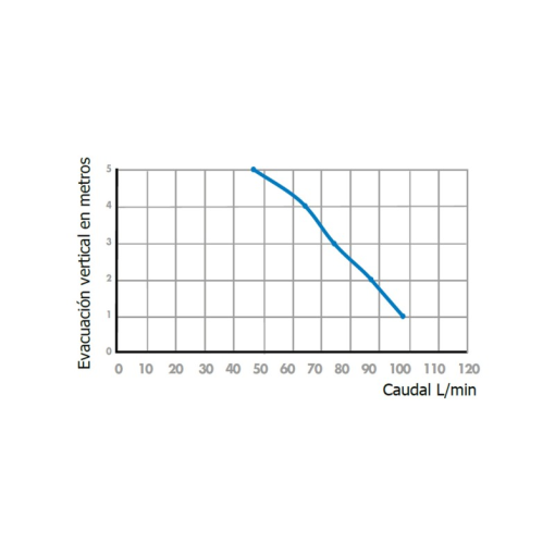 SANIVITE - Bomba para lavavajillas, lavadora, ducha