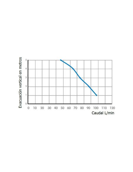 SANIVITE - Bomba para lavavajillas, lavadora, ducha
