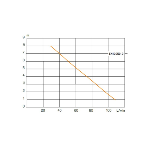 SANISPEED - Bomba para uso profesional