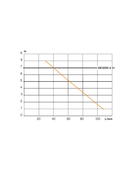 Bomba De Evacuación Intensiva SANISPEED