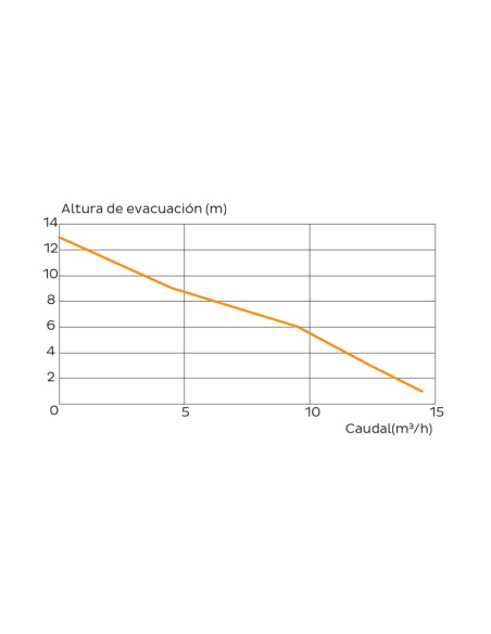SANICOM 2 - Bomba para uso profesional 2 motores