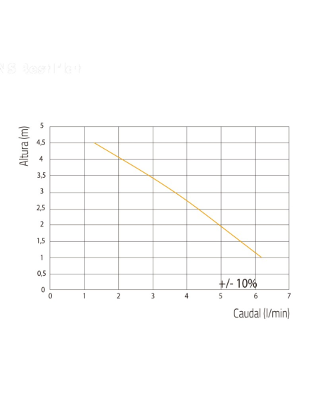 Bomba Para Aguas De Condensación SANICONDENS BEST FLAT