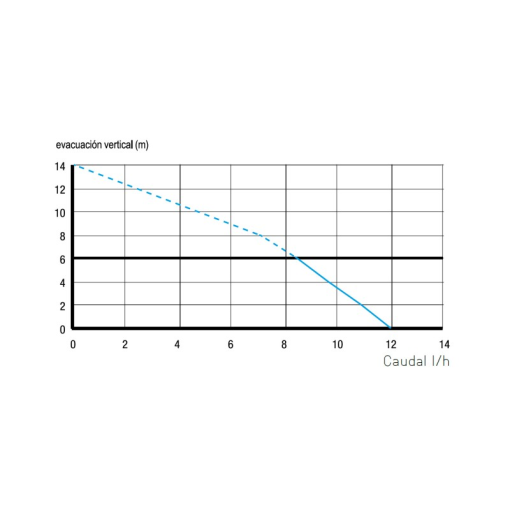 SANICONDENS CLIM DECO - Bomba de condensados para aire acondicionado