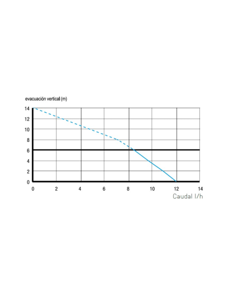 SANICONDENS CLIM DECO - Bomba de condensados para aire acondicionado