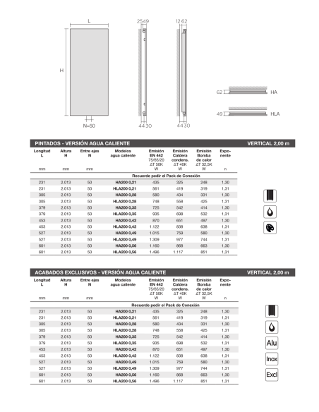 Radiador Decorativo Runtal Arteplano Vertical Doble