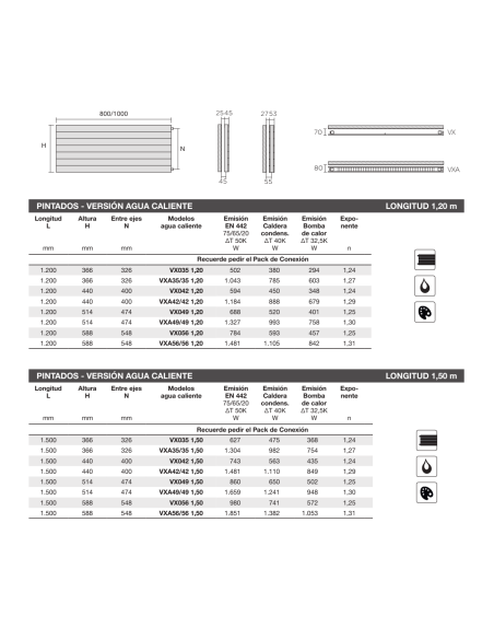 Radiador Decorativo Runtal Jet X Horizontal Doble