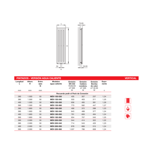 Opciones de medidas para el Radiador Decorativo Zehnder Metropolitan VerticalDe Runtal