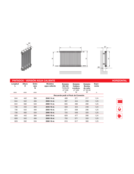 Radiador Decorativo Zehnder Charleston 2 Columnas Horizontal