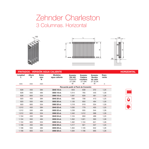 Radiador Decorativo Zehnder Charleston 3 Columnas Horizontal
