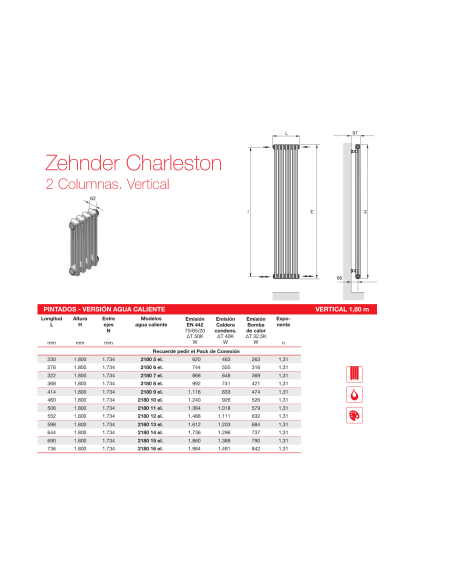 Radiador Decorativo Zehnder Charleston 2 Columnas Vertical