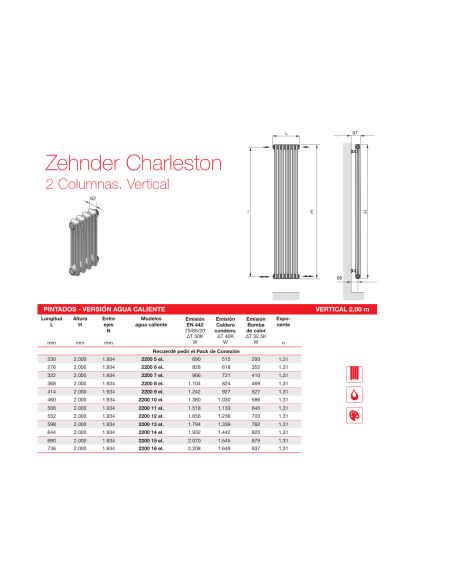 Radiador Decorativo Zehnder Charleston 2 Columnas Vertical