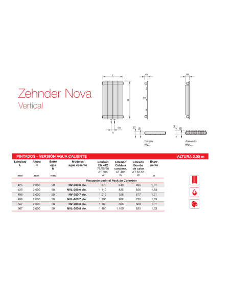 Radiador Decorativo Zehnder Nova Vertical